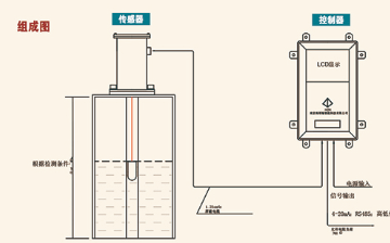 激光液位计测量系统