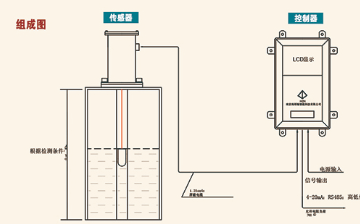 Laser liquid level measuring system