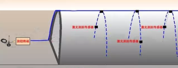 智能物联网感知系统