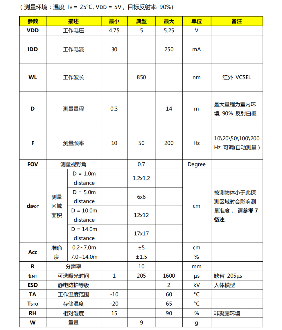 MVR2EB 激光测距传感器