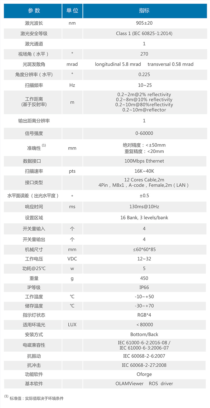 LR-1BS2 区域防护型MINI激光雷达