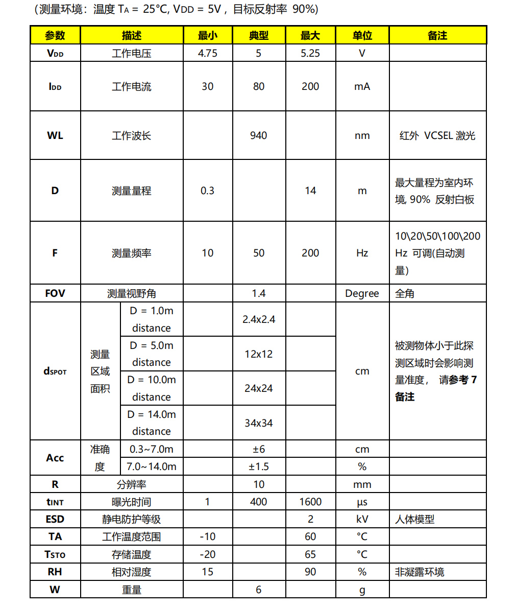 用激光测距传感器实现无人机精准定高