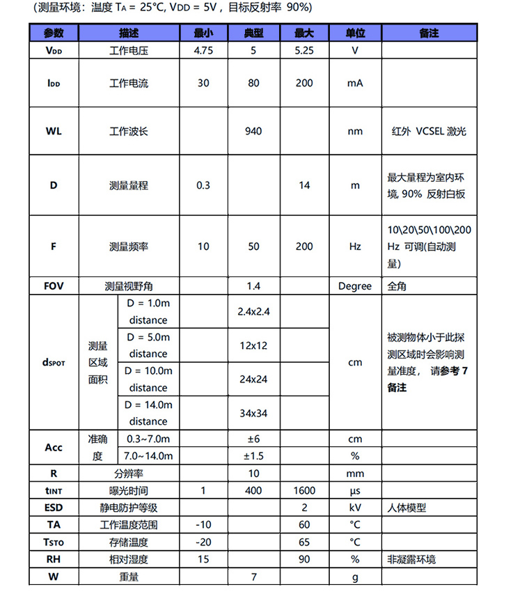 MVR3EC 激光测距传感器