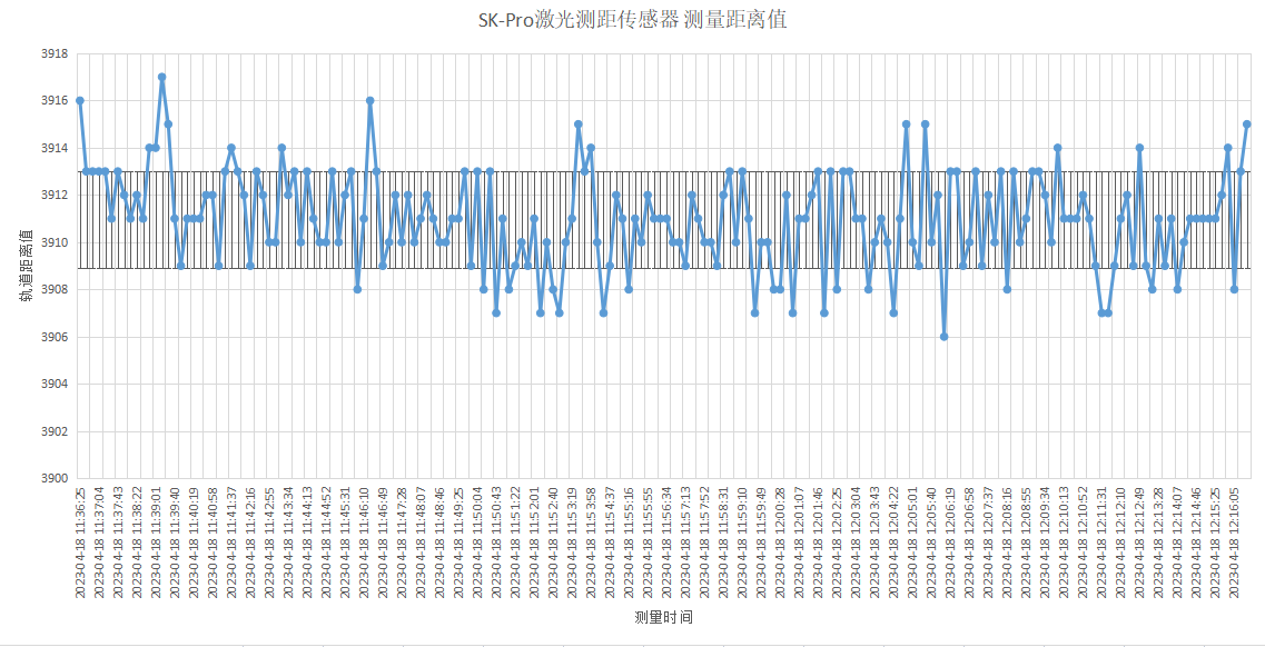 应用案例丨SK-Pro30 激光测距传感器检测轨道形变