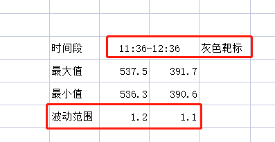 应用案例丨SK-Pro30 激光测距传感器检测轨道形变