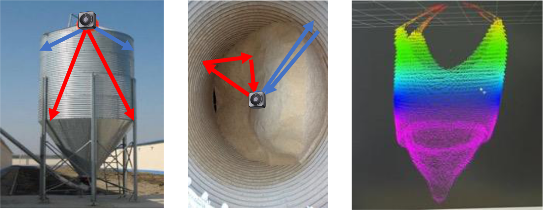 SenkyLaser solid-state Lidar for volume measurement