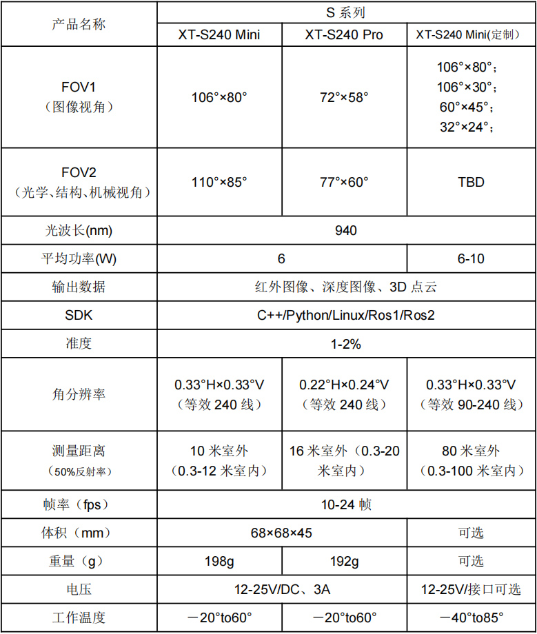 SenkyLaser固态激光雷达用于体积测量