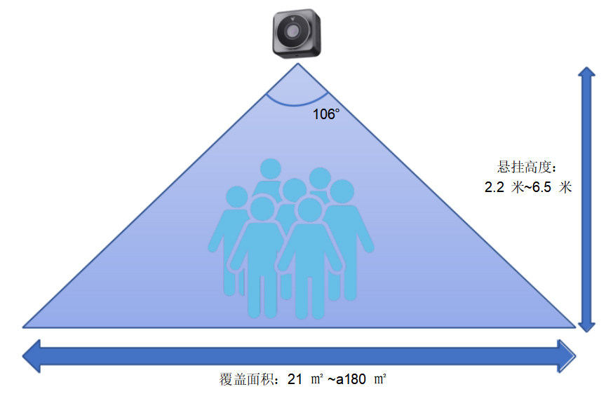 SenkyLaser固态激光雷达用于智能闸机 人数统计