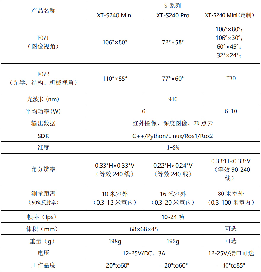 SenkyLaser固态激光雷达用于智能闸机 人数统计