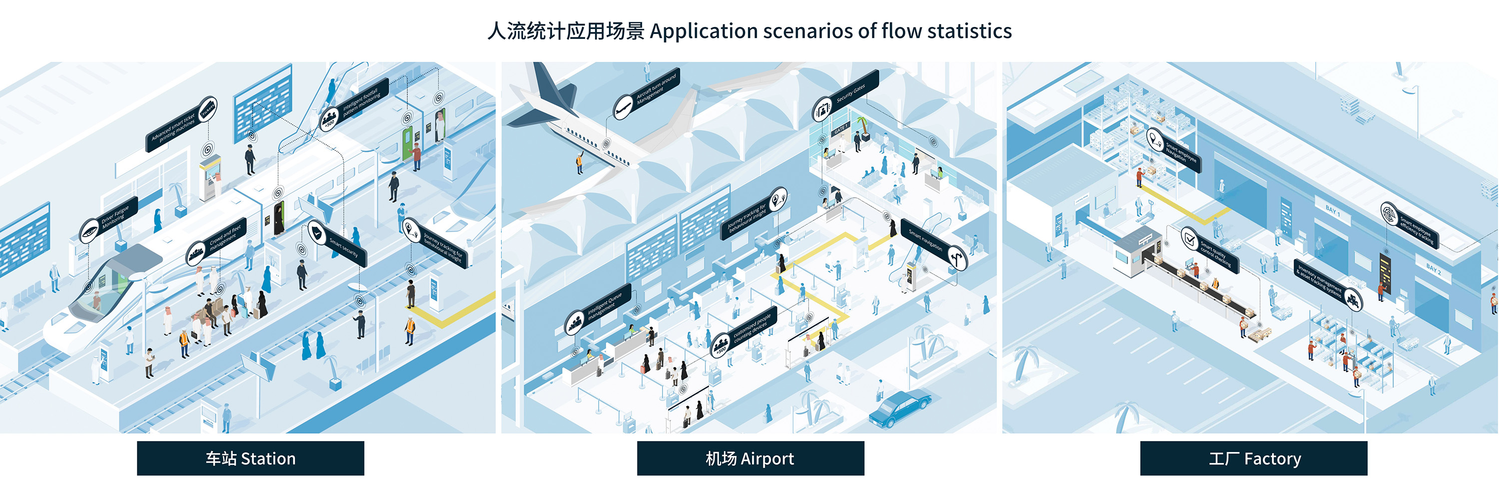 Flow statistics