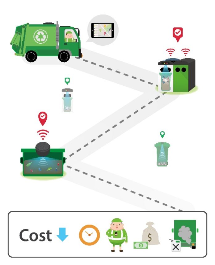 Smart trash can overfill detection and lid opening trigger