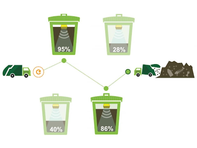 Smart trash can overfill detection and lid opening trigger