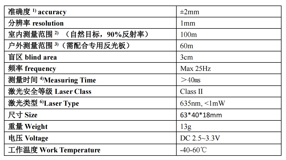 SK100-plus 激光测距模块