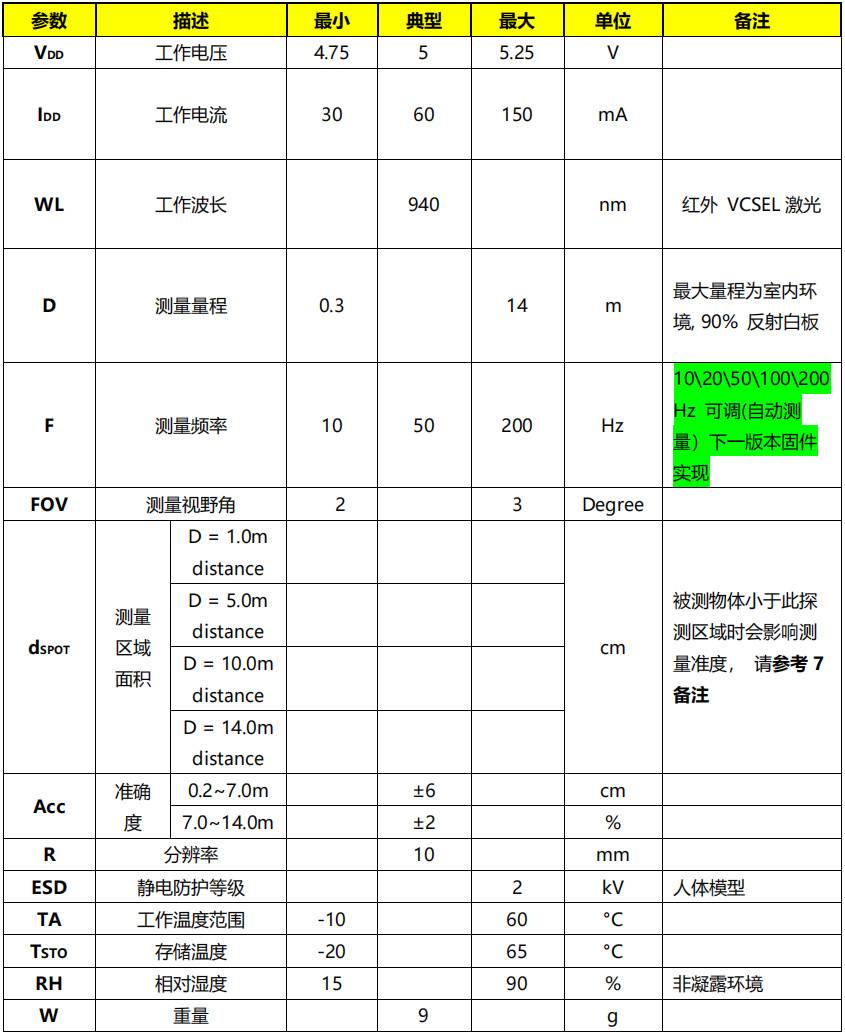 MVR2TB 激光测距传感器