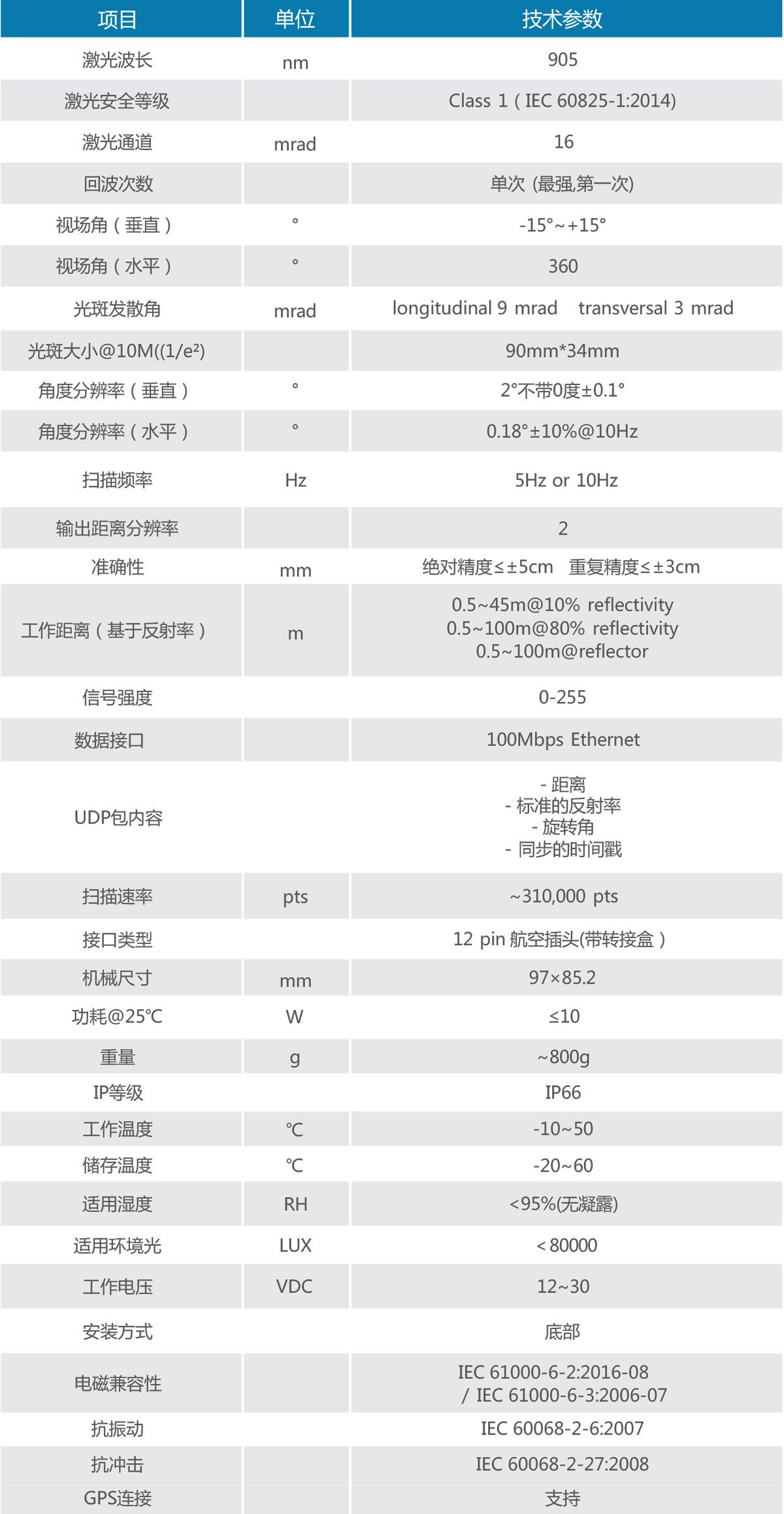 LR-16F 实时3D多线束激光雷达