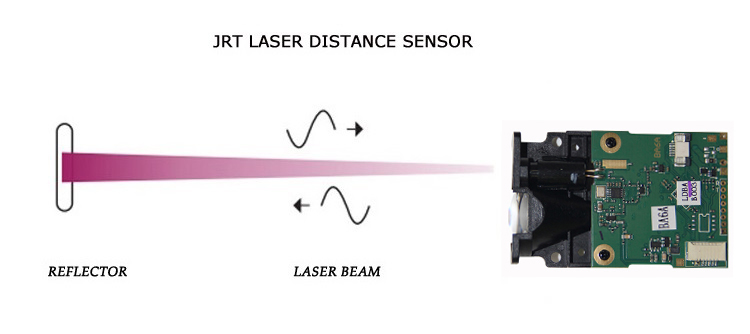 SK60 Laser ranging module