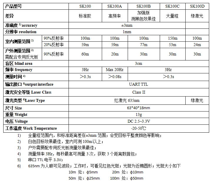 SK100 激光测距模块