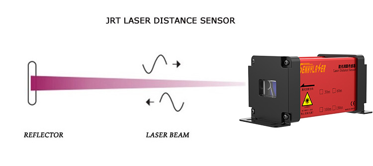 SK-Pro series laser ranging sensor