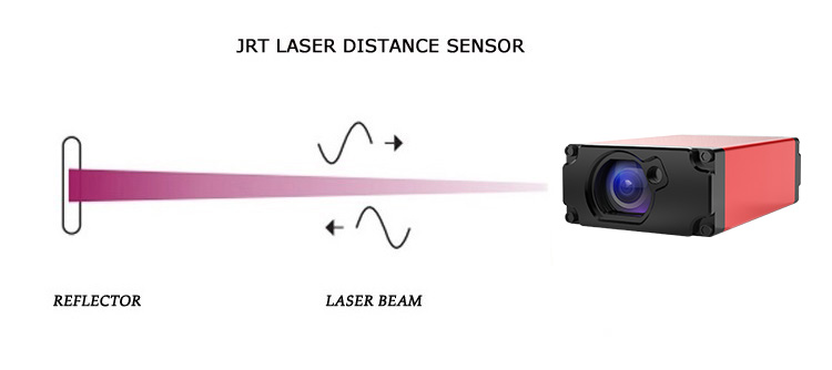 SK-A100 Ranging lidar sensor