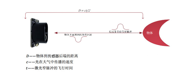 MVR3EB 激光测距模块
