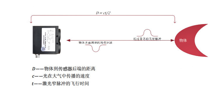 QG100 激光测距传感器