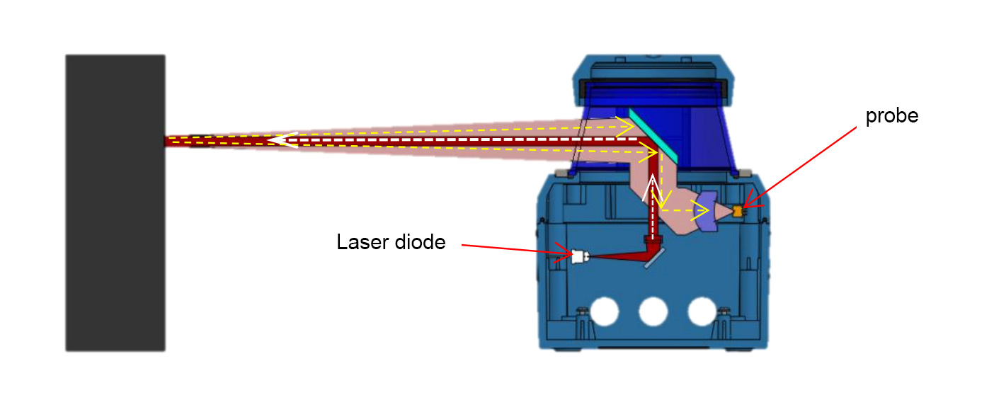 LR-1BS2 2D laser radar