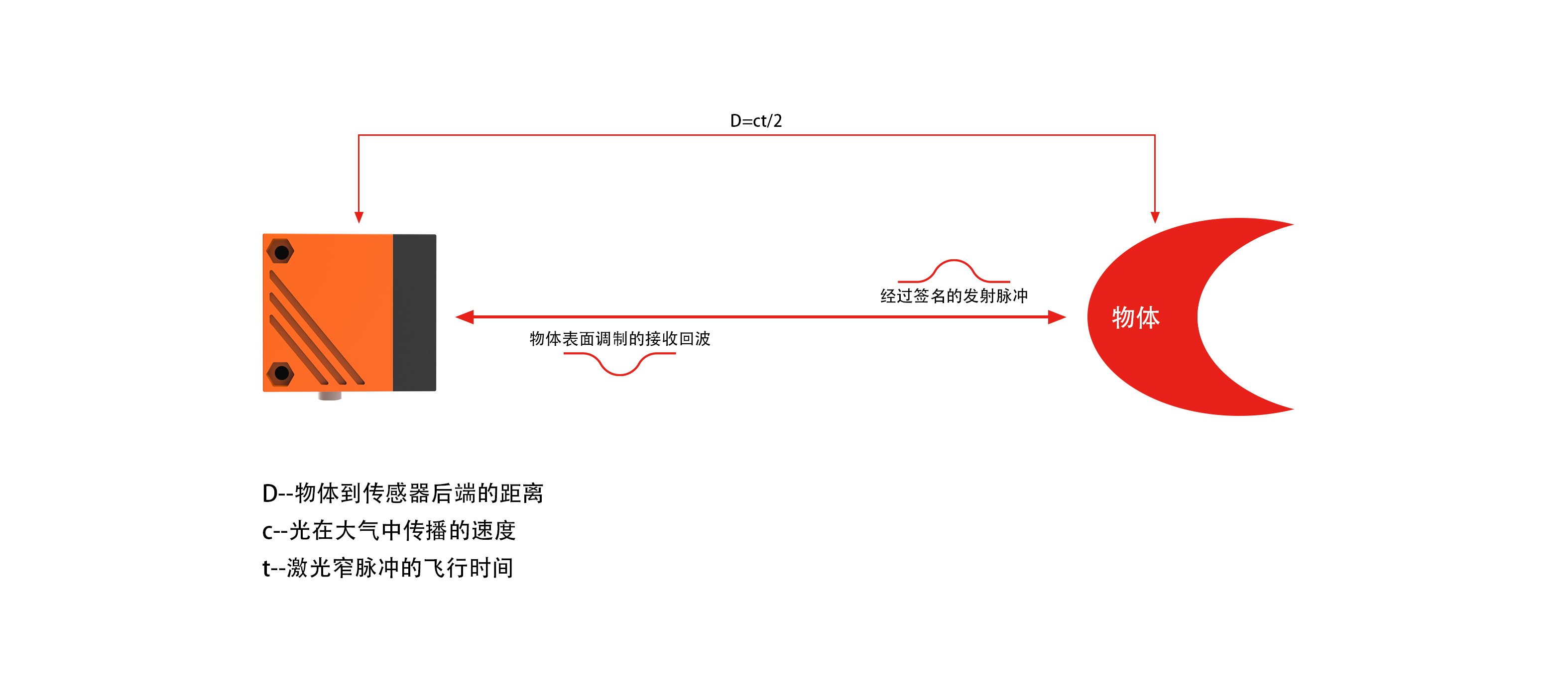 S系列 激光测距传感器