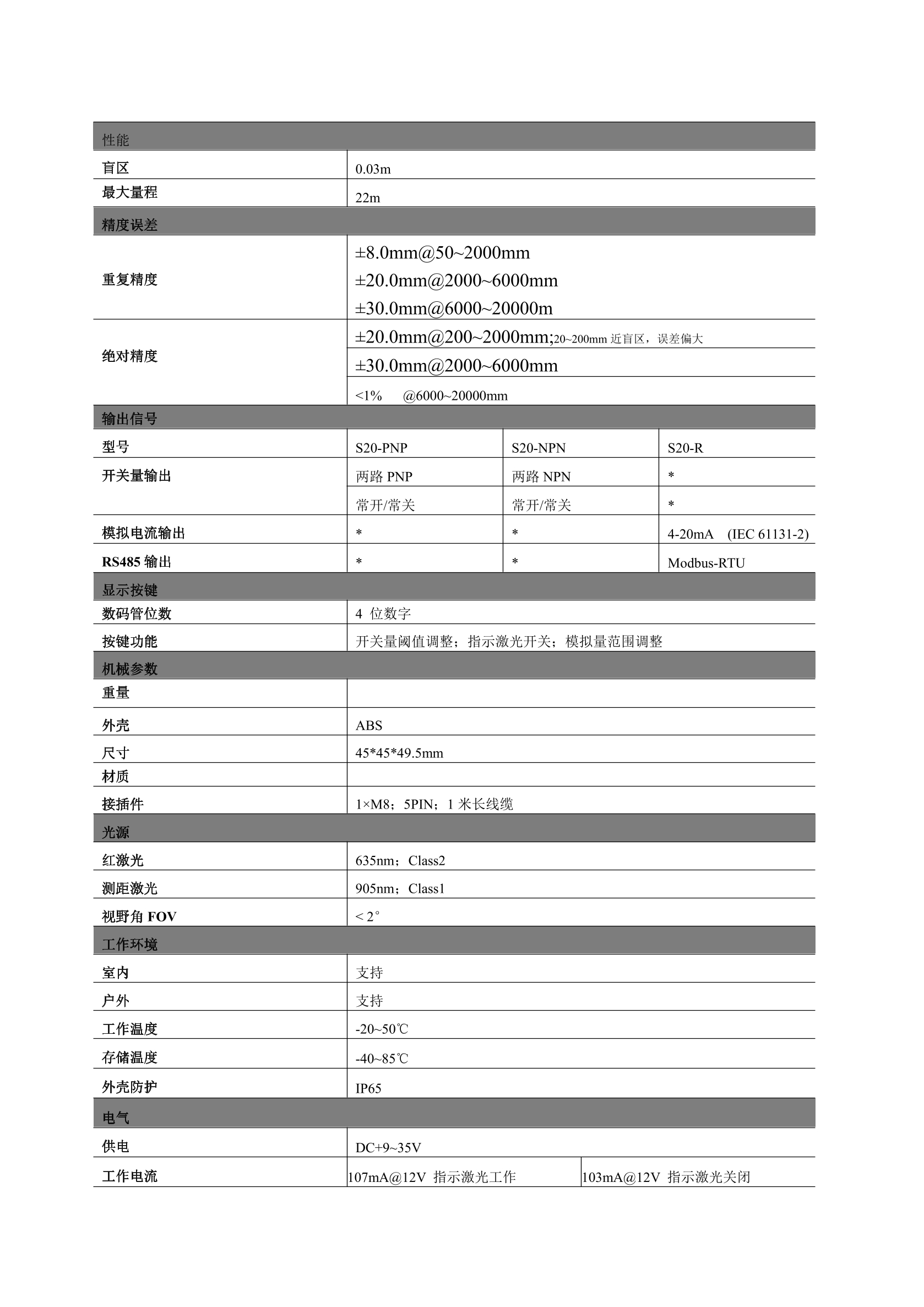 S系列 激光测距传感器