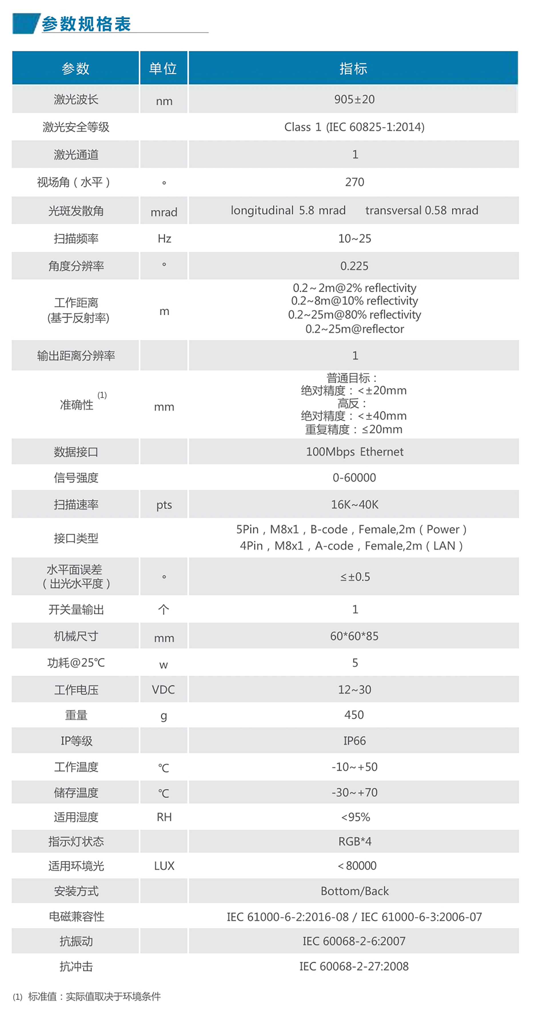 LR-1BS5 区域防护型MINI激光雷达