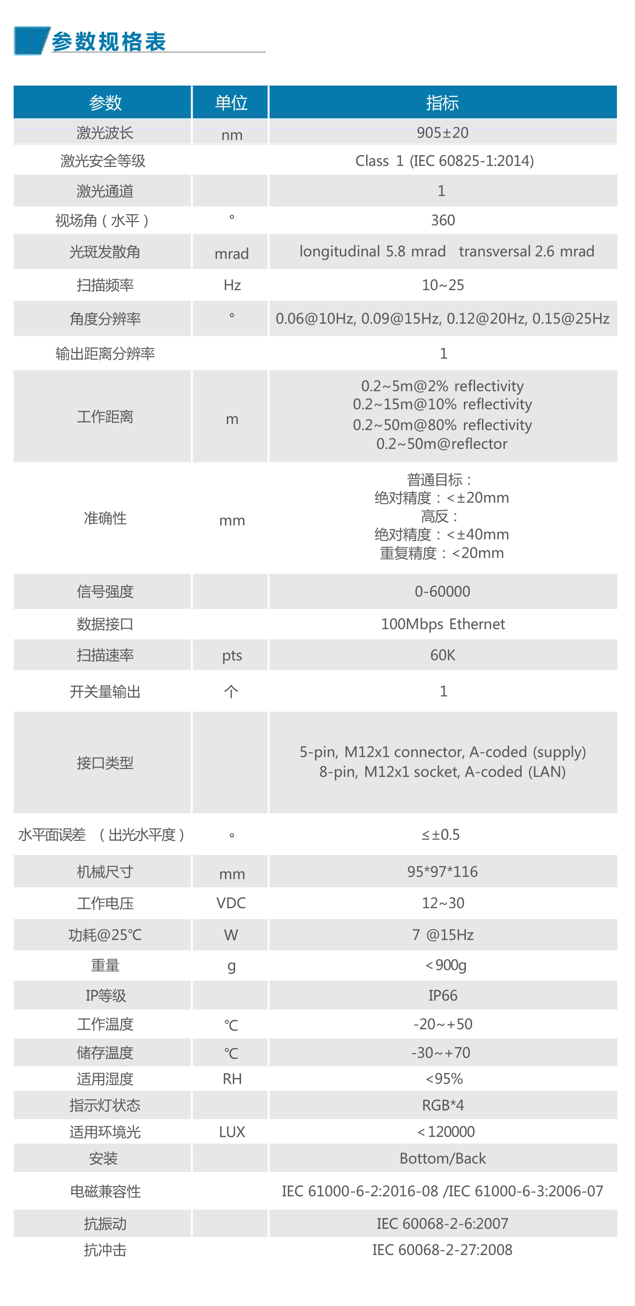 LR-1F 360°连续扫描激光雷达
