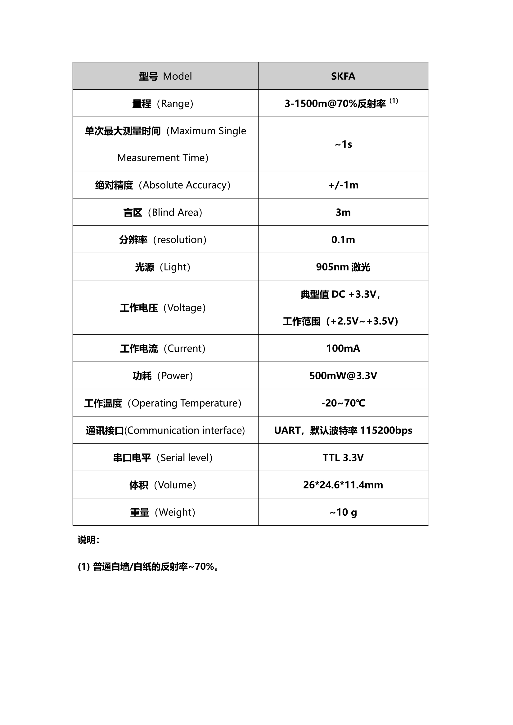SKFA  远距离激光雷达测距模块