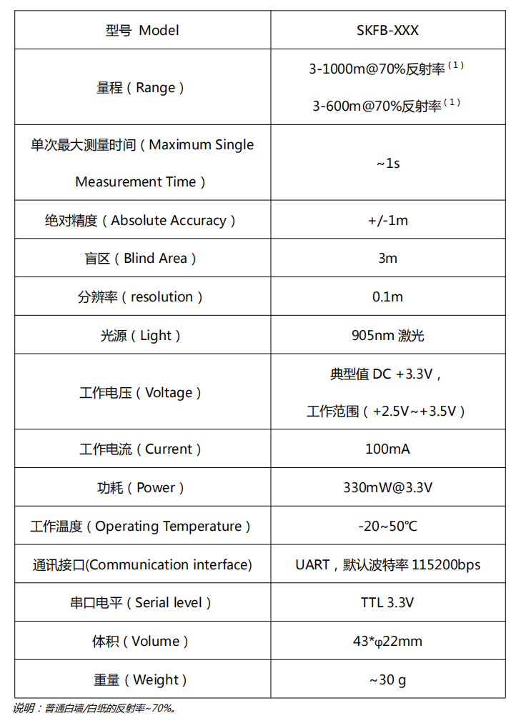 SKFB 远距离激光测距模块