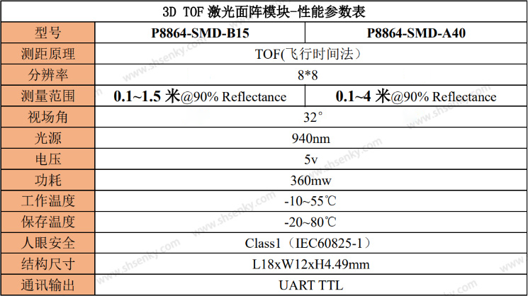 P8864 3D TOF 面阵雷达模块
